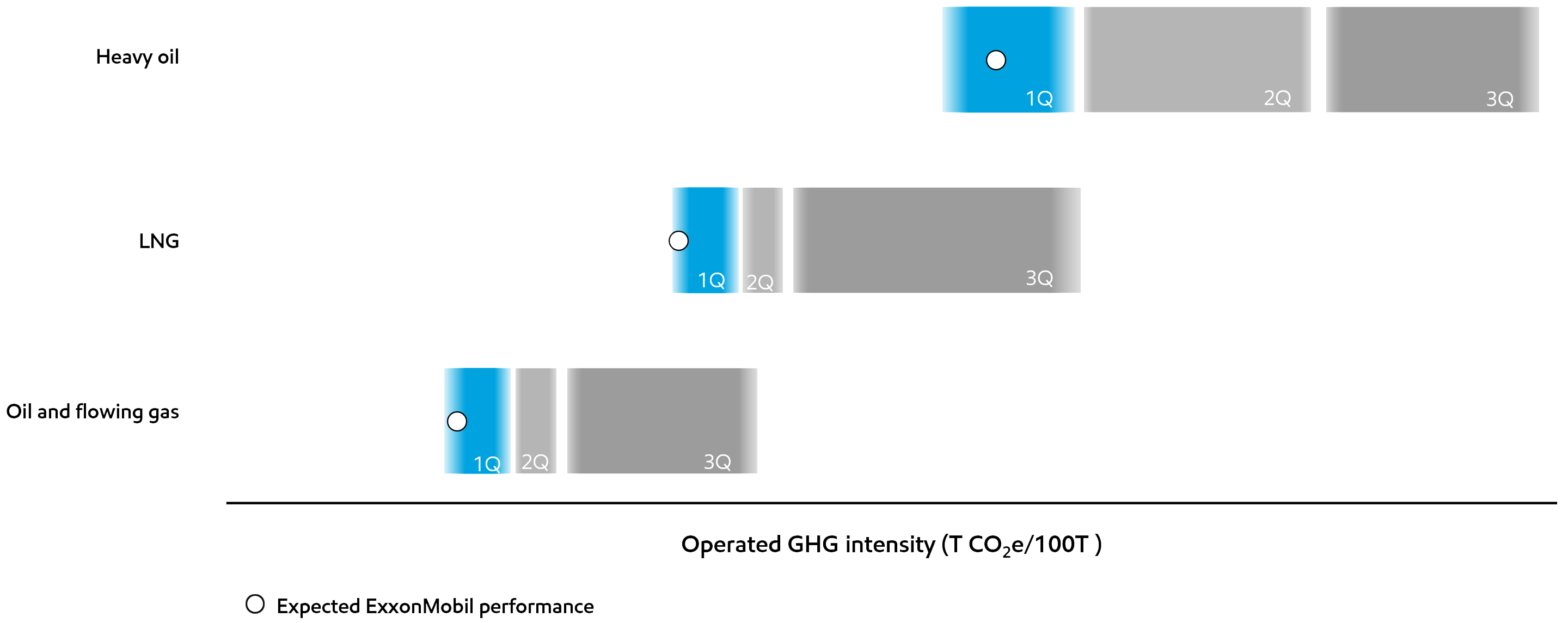 Image 2030 Upstream GHG intensity3
By asset class and benchmarking quartile (Q)